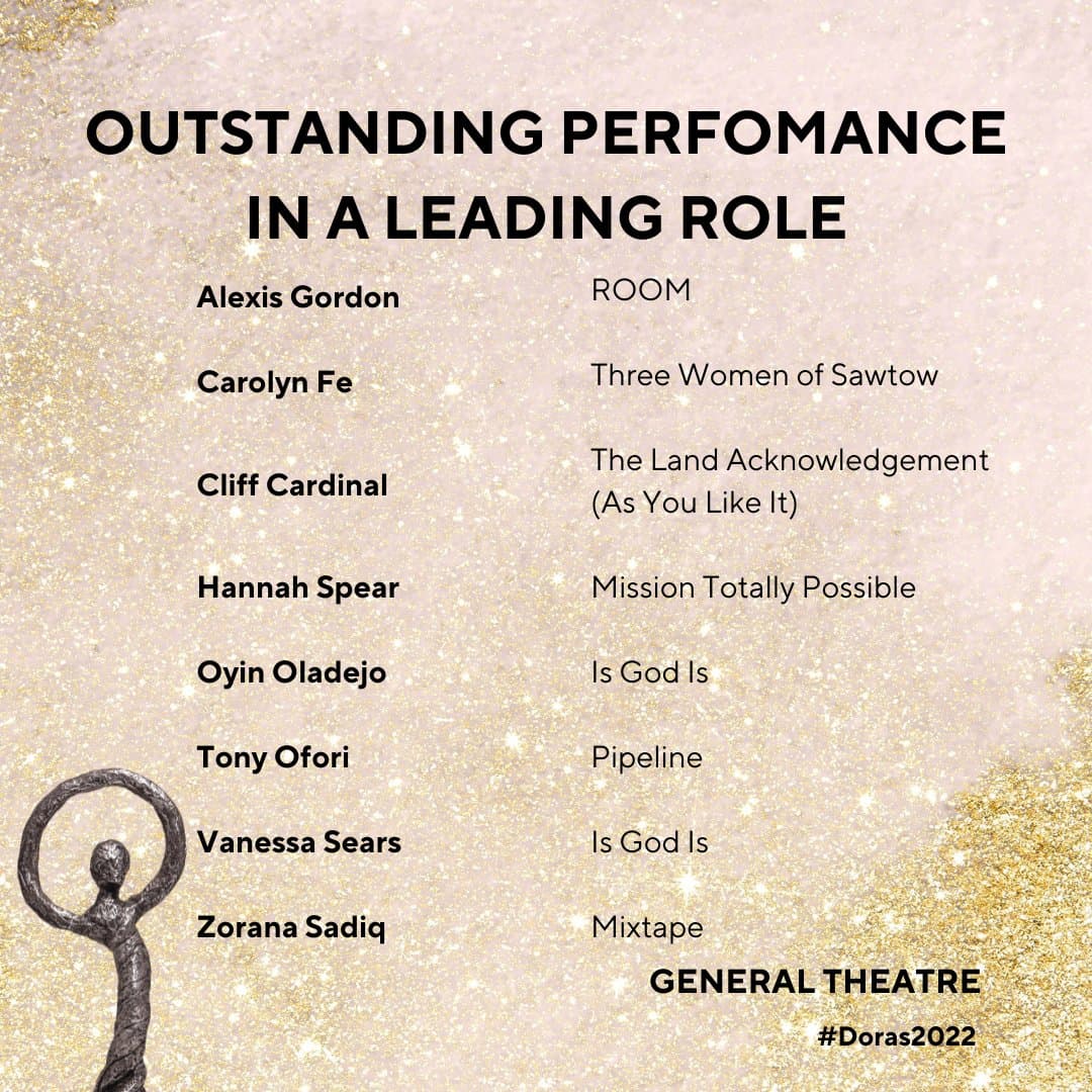 Dora Nominations 2022